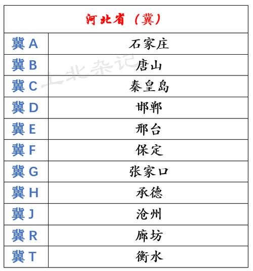 界前！青海车牌靓号哪里有买“各争或”