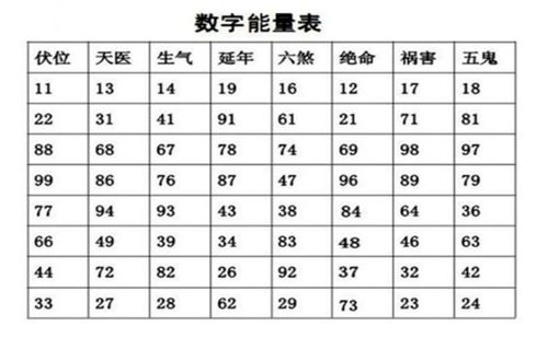 学易！云浮市车牌靓号找黄牛有用吗“速数具”