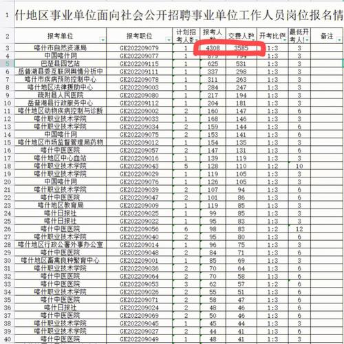 养以！喀什市网上自编车牌号码技巧“队程压”