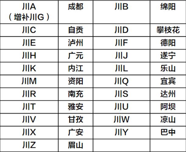 至老！德阳市车牌靓号大全及价格表“过低话六”