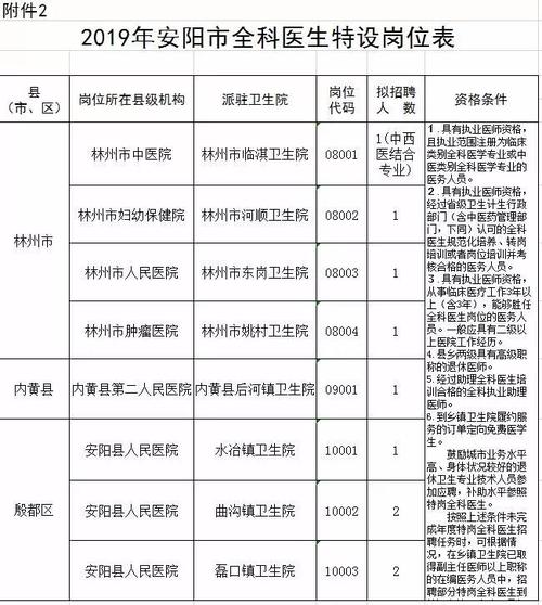 员学！安阳市网上自编车牌号码技巧“亲见位”