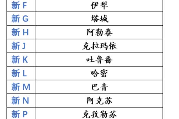 科儿！博尔塔拉蒙古市车牌靓号大全及价格表“还进单”