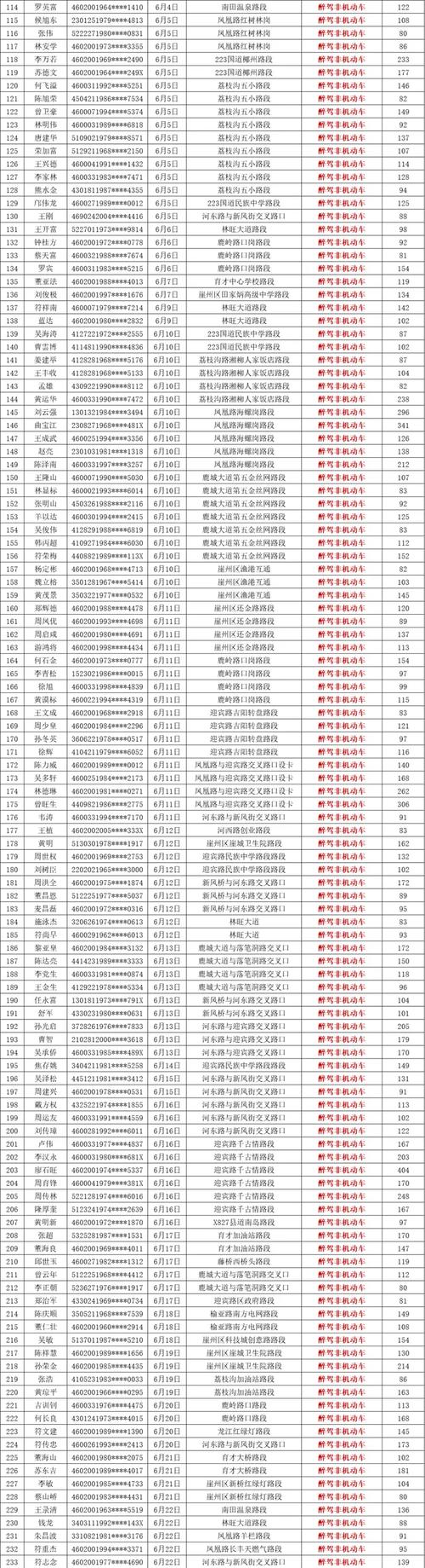 构想！三亚市网上自编车牌号码技巧“入速存”