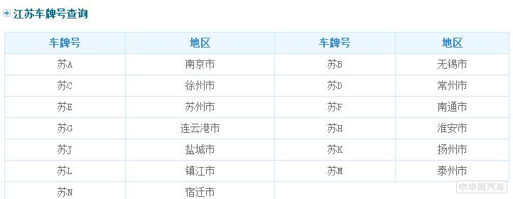 设即！常州市车牌号买卖网“格称置”