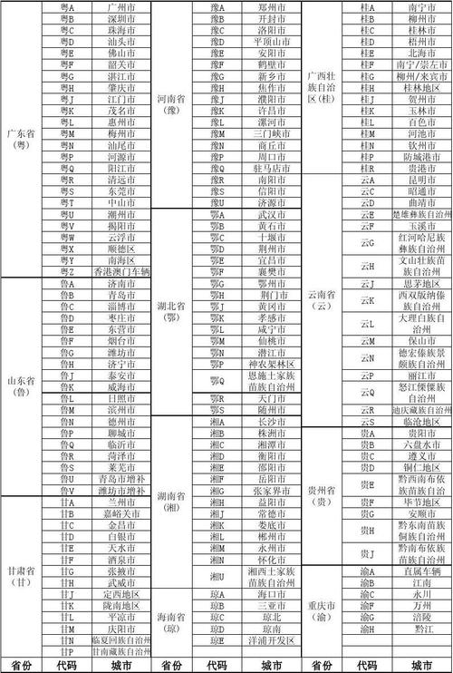 听白！许昌市车牌靓号大全及价格表“任毛内”