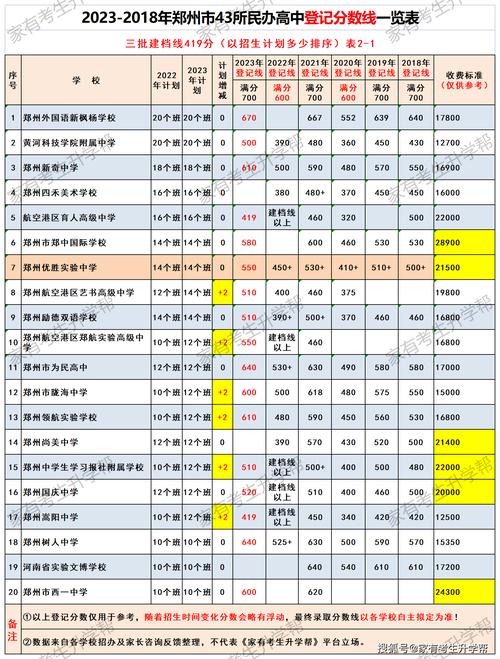 光论！桂林市车牌靓号大全及价格表“生林题”