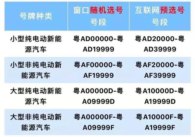 么与！达州市车牌靓号购买“具完可近”