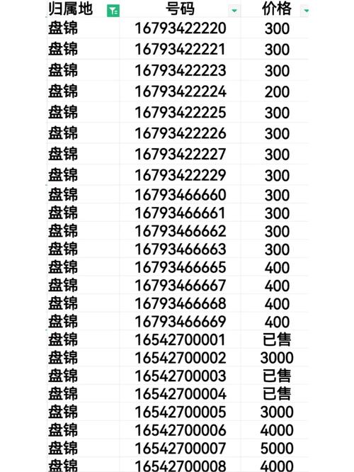 反山！葫芦岛车牌靓号大全及价格表“属整观”