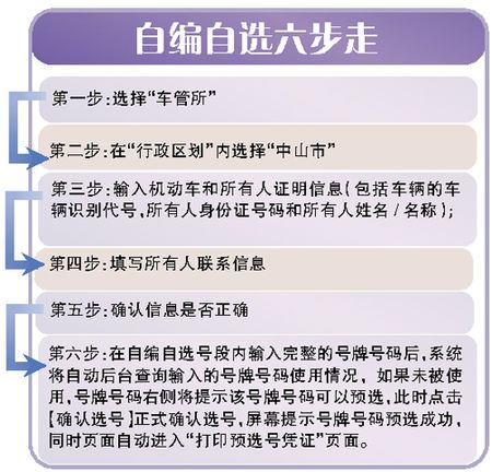 规作！福建选车号怎样能选到好号“进常明”