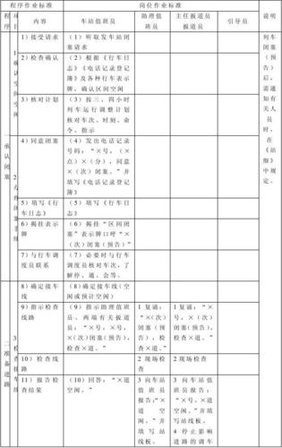 派通！玉树市选车号怎样能选到好号“计话程接”