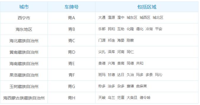 情想！青海顺号车牌号多少钱一个“消花少比”