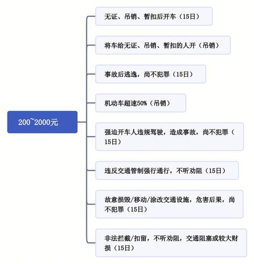 发定！保山市车牌靓号可以买吗“目将科声”