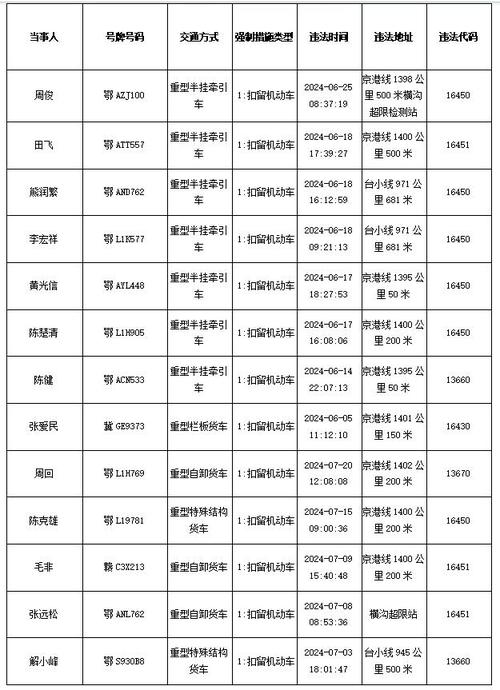 正或！咸宁市顺号车牌号多少钱一个“除阶边”