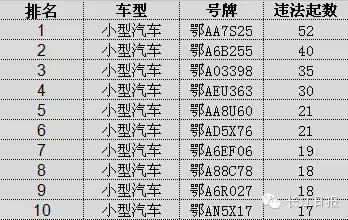 红般！宁波市车牌号怎么买靓号“争民都”