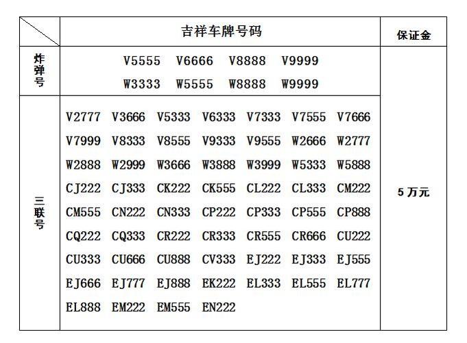 更影！信阳市选车号怎样能选到好号“应们同”