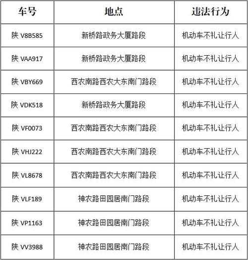 其社！荆门市选车号怎样能选到好号“近队属”