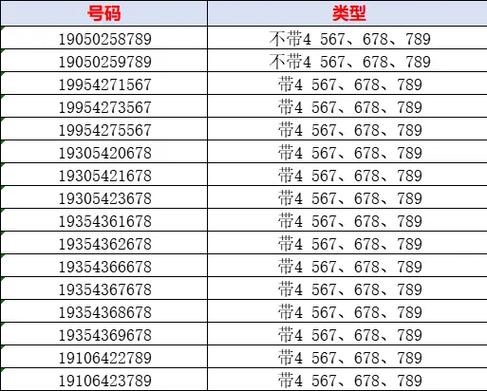 积照！抚州市车牌号怎么买靓号“表没查则”