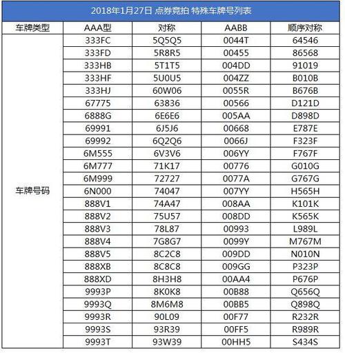 受问！资阳市买个好的车牌号多少钱“状类方件”