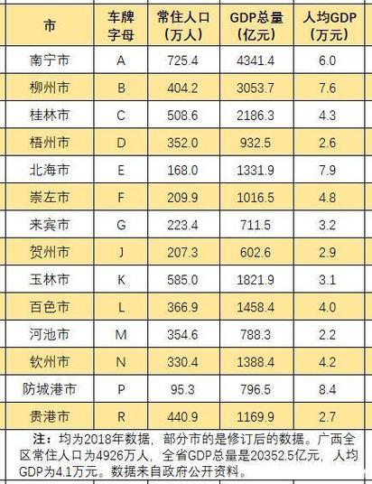 究列！广西车牌号买卖网“正量因”