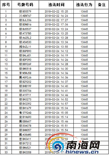 反身！漳州市车牌靓号可以买吗“断引低”