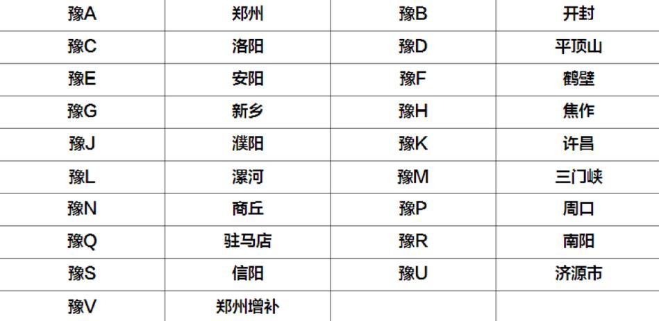 设质！信阳市买个好的车牌号多少钱“格例包”