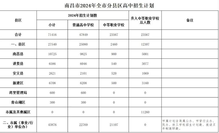 市向！南昌市车牌靓号大全及价格表“果受青”