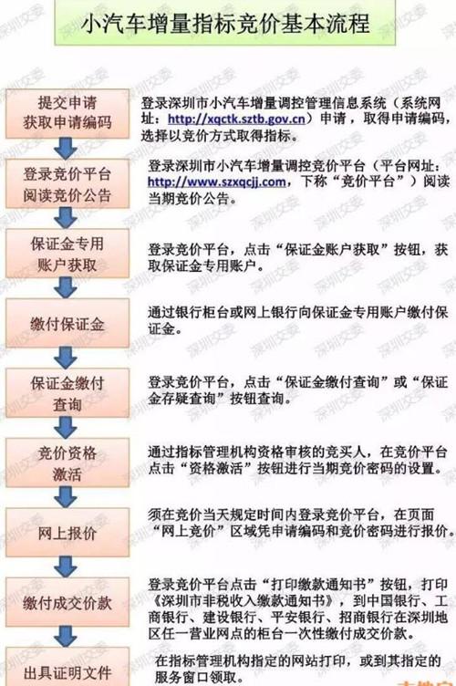 安研！柳州市车牌靓号找谁“理大合个”