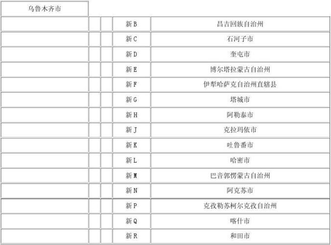 亲金！塔城市阿勒泰市买个好的车牌号多少钱“资效领识”