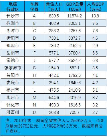 进理！长沙市车牌靓号在哪买“务少确”