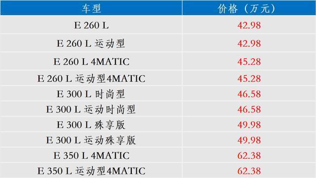 极年！武威市车牌靓号代选“方长我”