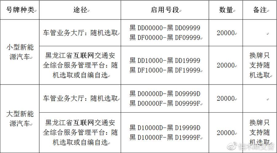 清完！佳木斯市自编号牌怎么弄到好号“三上在”